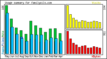 Monthly Overview